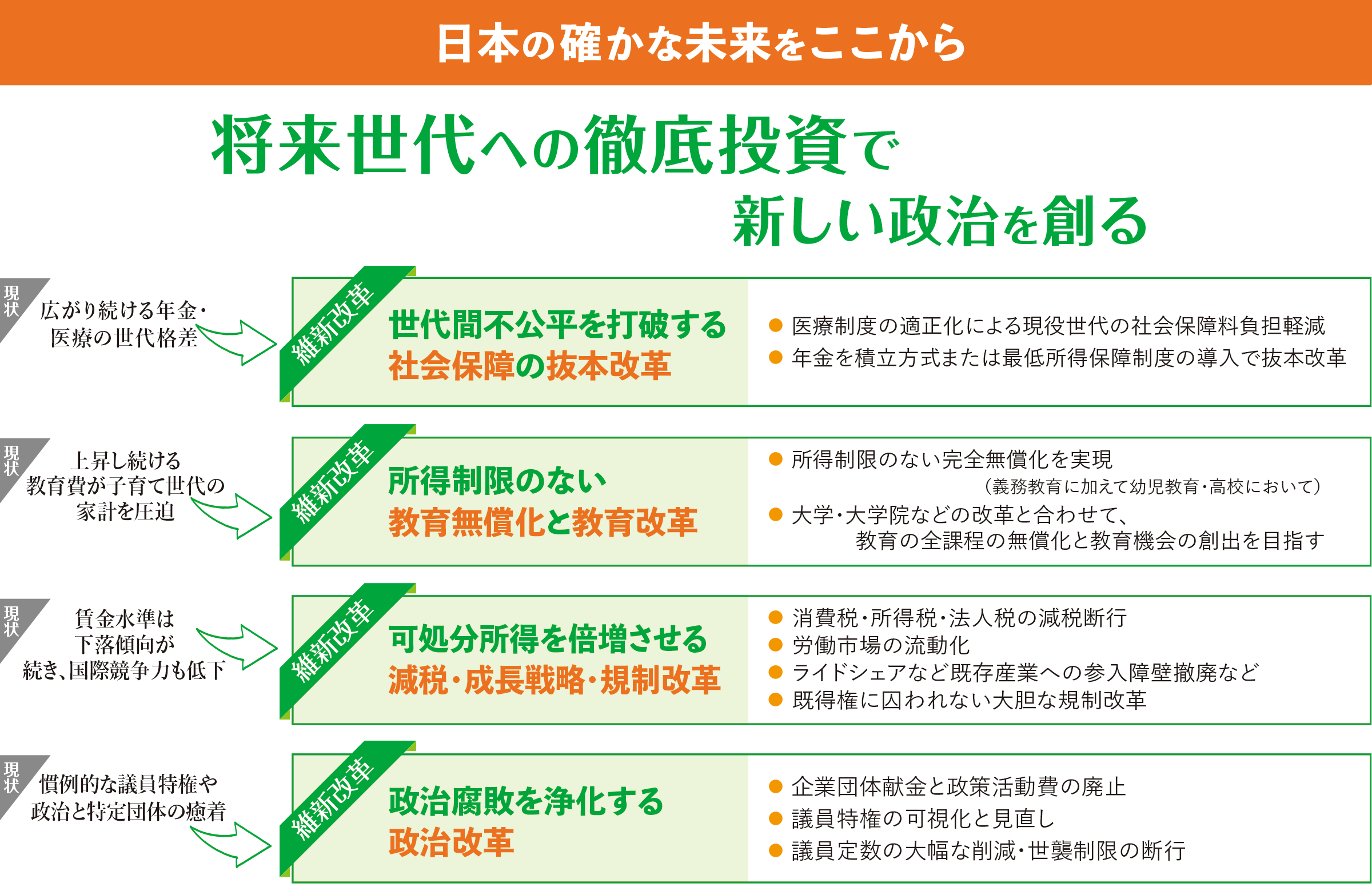 将来世代への徹底投資で、新しい政治を創る