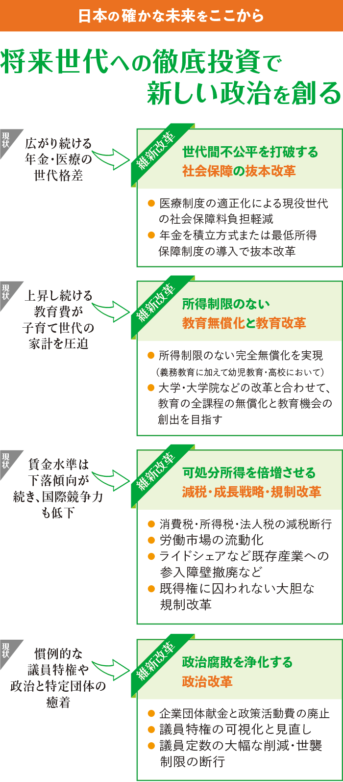 将来世代への徹底投資で、新しい政治を創る